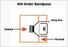 Ring Slot 4th Order Bandpass--.jpg