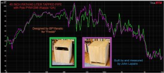 40 liter tapped pipe graph 1 web.jpg