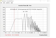 HORNRESP SIM 2PI 2.83V 40 LITER TAPPED PIPE PYM1298.jpg
