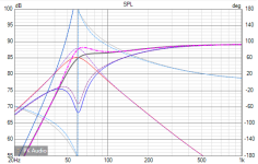 Sica 5.5 coax TS sims.png