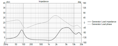 TEST 2 Impedance.png