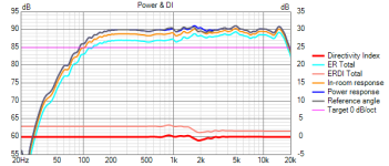 TEST 2 var2 Power+DI.png