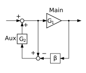 Hawksford_error_correction.svg.png