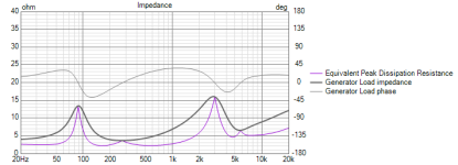 Test2.5 var3 Impedance.png