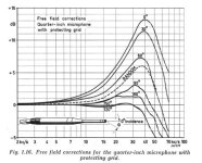 Quarter inch correction curves.JPG