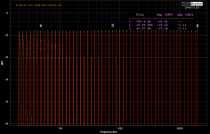 7. Unit On - -48dB In 22k Load RIAA Weighted.png