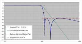10th_order DFE Xover - Lowpass magnitude.png 10th_order DFE Xover - Lowpass magnitude.png