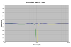 10th_order DFE Xover - SUM.png 10th_order DFE Xover - SUM.png