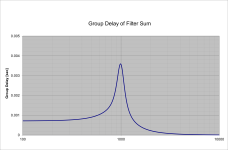 10th_order DFE Xover - Group Delay.png 10th_order DFE Xover - Group Delay.png