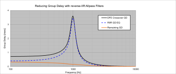 10th_order DFE Xover - GD Reduction.png 10th_order DFE Xover - GD Reduction.png
