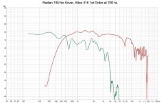 Radian745noXoverandAltec416_500hz_1stOrder.jpg