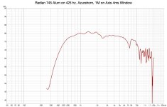 Radian745Alum425Azurahorn.jpg