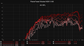 PlanarTweet Wooled ND91 0-90.png PlanarTweet Wooled ND91 0-90.png