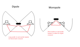DipoleVsMonopoleSynergyKindaThingDescription.png DipoleVsMonopoleSynergyKindaThingDescription.png