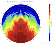 Buchardt A10 horpol.png Buchardt A10 horpol.png