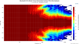 Buchardt A10 (Stock Tune) Horizontal Contour Plot (Normalized).png Buchardt A10 (Stock Tune) Horizontal Contour Plot (Normalized).png