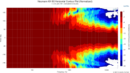 Neumann KH 80 Horizontal Contour Plot (Normalized).png Neumann KH 80 Horizontal Contour Plot (Normalized).png