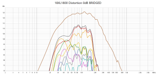 18XL1800 Distortion.png