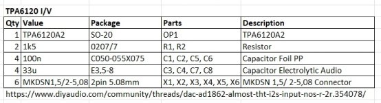 diyAudio_IV-TPA6120_2_BOM.jpg