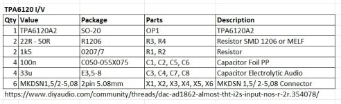 diyAudio_IV-TPA6120_2_BOM.jpg