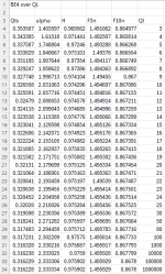 Bessel4 vs Ql.png