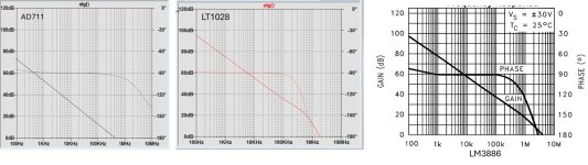 Fig14 AD711 LT1028 LM3886 open loop gain.jpg