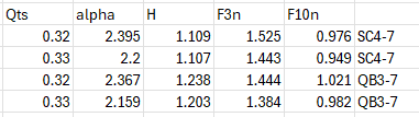 Comparison BE4 with QB3 SC4.png