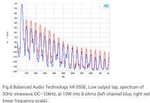Screenshot 2024-09-22 at 20-59-17 Balanced Audio Technology VK-55SE power amplifier Measurements.png