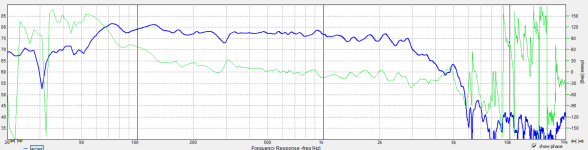 Pangolin_2pt5-2pt0_8pt2-52ohm-0.7-notch_OnTweeterAxis_halfmeter.png