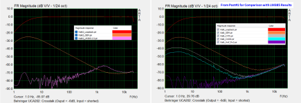 UCA202_Crosstalk_LM385_Compare_v2.png UCA202_Crosstalk_LM385_Compare_v2.png