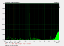 Valve DAC 32.png