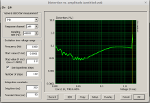 pikatron_1k_1K-thd_level_1khz.png
