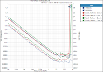 03. 240808 THD(+N) vs Power, 8+4ohm.png