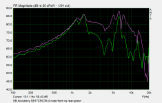 SB Acoustics SB17CRC35-4 nude front vs rear-green.png
