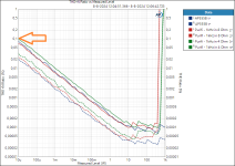 THD(+N) vs Power, 8+4ohm.png