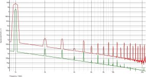 ML7 graph THD1 1W 200W 8R.jpg