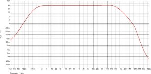 ML7 EF3-graph BW.jpg