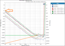 THD(+N) vs Power, 8+4ohm.png
