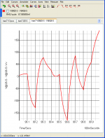 voltage differential output noise.png