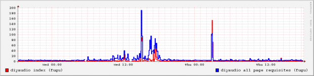 diyaudio-2d-after.png