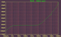 rmi-fc100_psrr.gif
