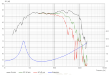 Speaker-Dispersion-Chart-1140x769.png