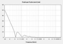Manifold vs Tham displacement.JPG