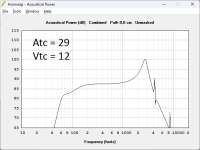 FRS8Mhornresp.png