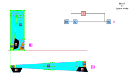 TH-SF-System-Model.png