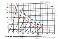 GU50 350v100ma.jpg