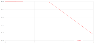 pos_cut_off.png