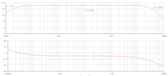 Frequenzgang_20WPA_simulation_RL=8Ohm.png