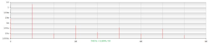 THD1k_1W_8Ohm.png