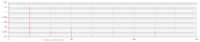 THD1k_10W_8Ohm.png